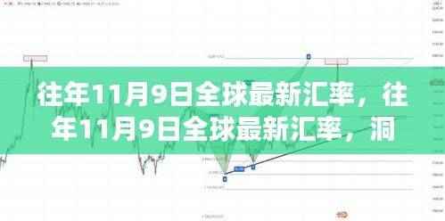 全球最新汇率动态,洞悉往年11月9日金融市场趋势与走向