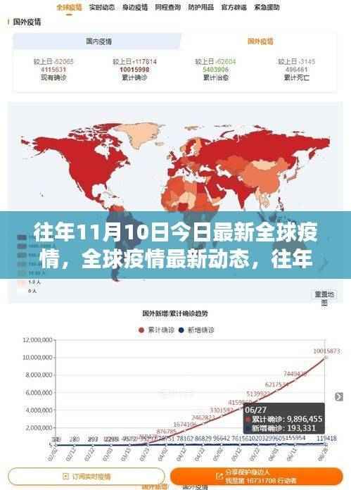 全球疫情动态回顾与最新分析，历年十一月十日疫情概览与要点解读