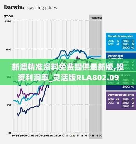 新澳精准资料免费提供最新版,投资利润率_灵活版RLA802.09