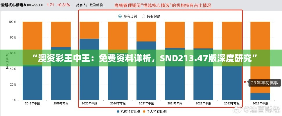 “澳资彩王中王:免费资料详析,SND213.47版深度研究”