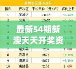 最新54期新澳天天开奖资料解析大全,DPM931.95珍贵版数据解读
