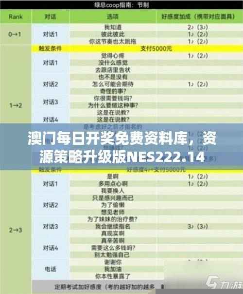 澳门每日开奖免费资料库,资源策略升级版NES222.14