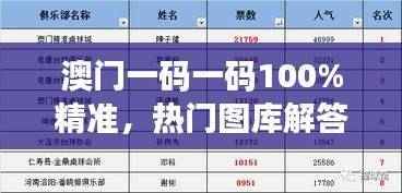 澳门一码一码100%精准,热门图库解答精选版TMK529.64