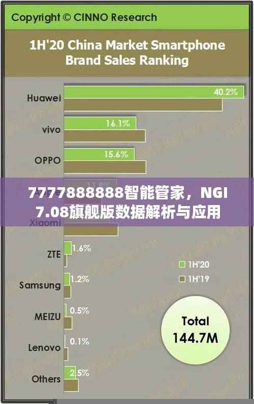 7777888888智能管家，NGI7.08旗舰版数据解析与应用
