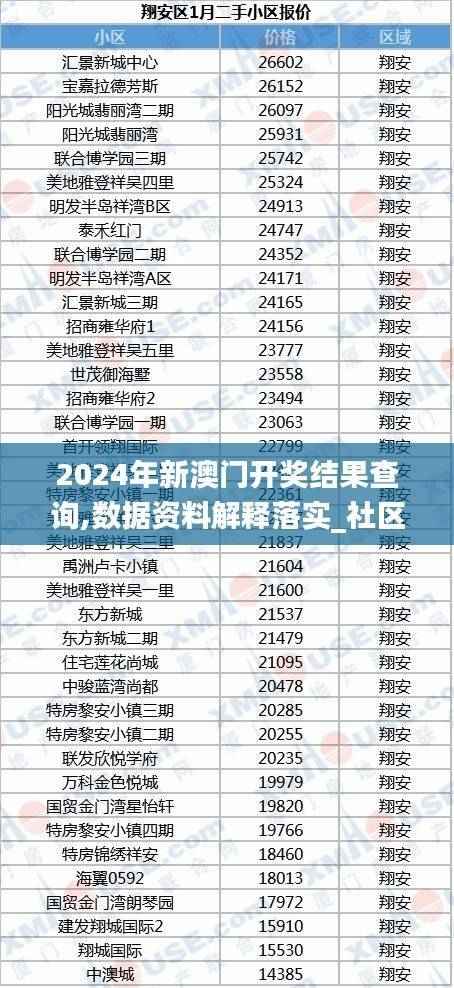 2024年新澳门开奖结果查询,数据资料解释落实_社区版EOZ753.17