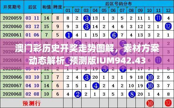 澳门彩历史开奖走势图解，素材方案动态解析_预测版IUM942.43