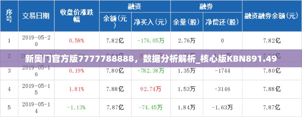 新奥门官方版7777788888,数据分析解析_核心版KBN891.49