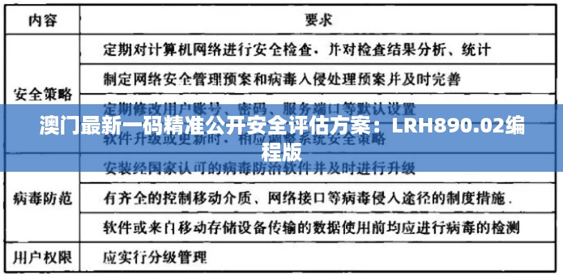 澳门最新一码精准公开安全评估方案:LRH890.02编程版