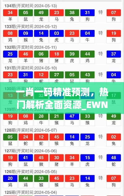 一肖一码精准预测,热门解析全面资源_EWN121.14版