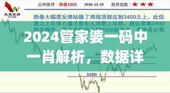 2024管家婆一码中一肖解析，数据详述_TVO544.48日常版