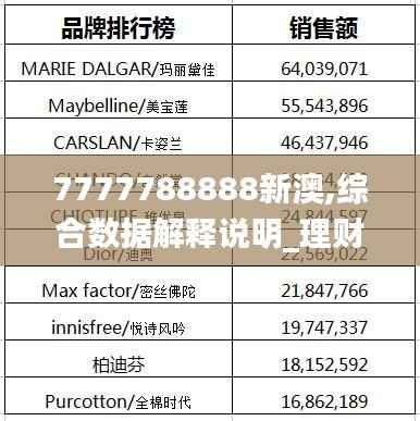 7777788888新澳,综合数据解释说明_理财版GDB221.79