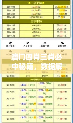 澳门四肖三肖必中秘籍,数据解读版TFU590.79
