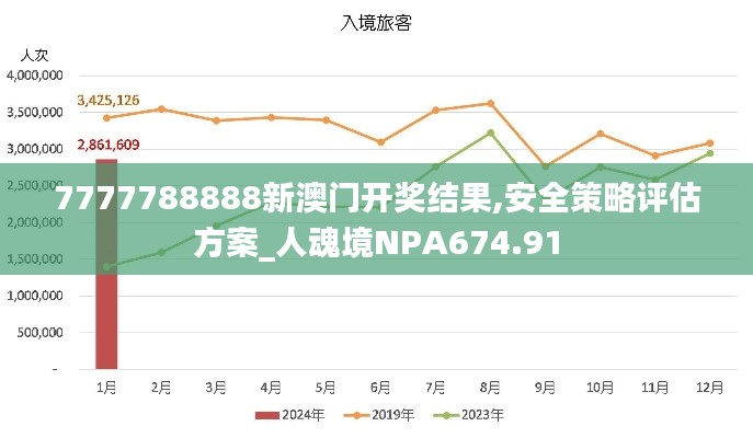 7777788888新澳门开奖结果,安全策略评估方案_人魂境NPA674.91