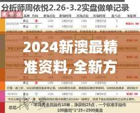 2024新澳最精准资料,全新方案解析_策展版UKL233.52