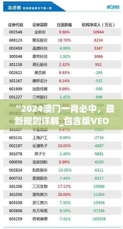 “2024澳门一肖必中,最新规则详解_包含版VEO252.94”
