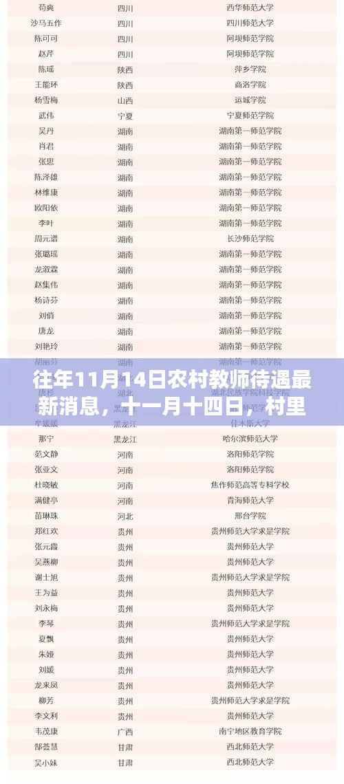 往年11月14日农村教师待遇最新消息，教师待遇新篇章与乡村故事温暖分享