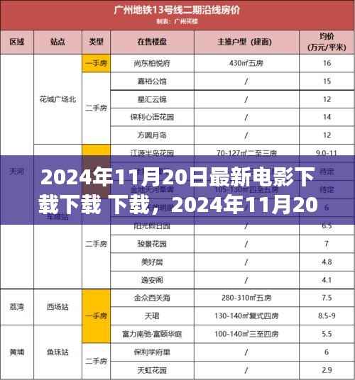 探索最新电影下载，2024年11月20日最新电影下载指南