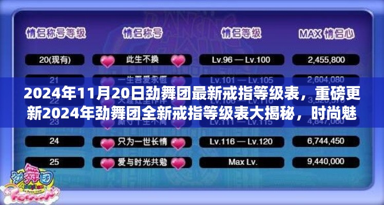 2024年劲舞团全新戒指等级表揭秘,时尚魅力爆表