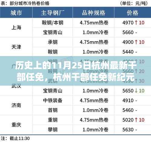 历史上的11月25日杭州干部任免及科技重塑城市领导力之旅