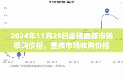 2024年11月25日重楼市场收购价格动态，最新行情与影响因素分析