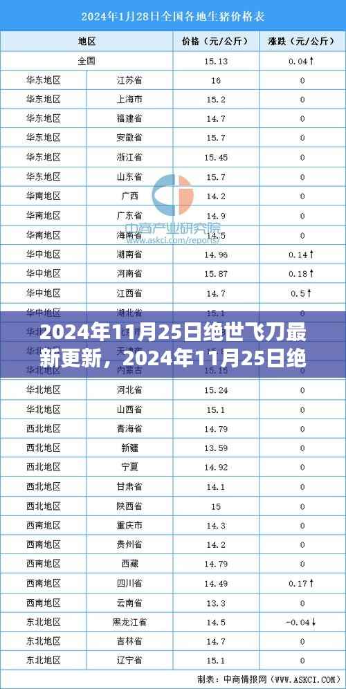 绝世飞刀最新更新解析与体验分享