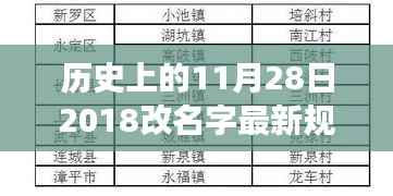 全面解读，我国个人姓名改革的历史变迁——以2018年11月28日最新规定为视角