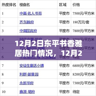 东平书香雅居12月2日热门情况揭秘与深度解析