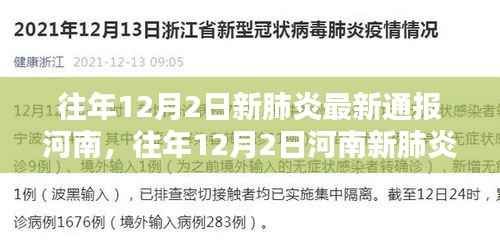 小红书带你了解往年12月2日河南新肺炎疫情最新动态通报