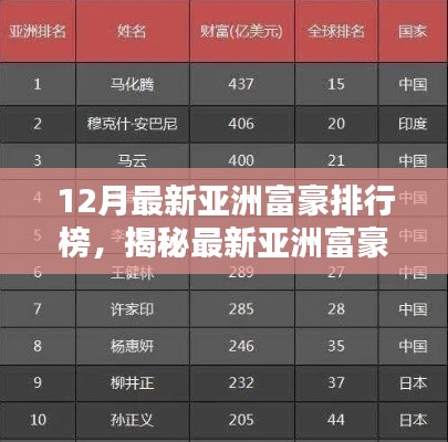 揭秘最新亚洲富豪排行榜，如何攀登财富之巅？