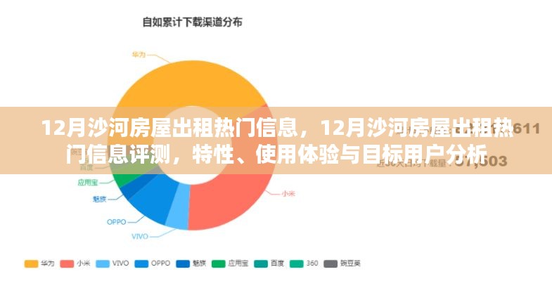 沙河房屋出租热门信息解析，特性、体验分析与目标用户群体探讨
