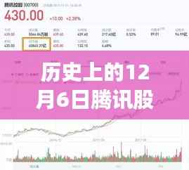 腾讯股票风云日,回顾历史上的12月6日实时行情,展望未来科技体验之路