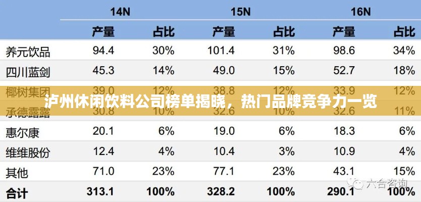 泸州休闲饮料公司榜单揭晓，热门品牌竞争力一览