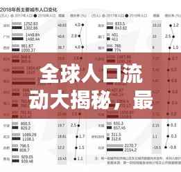 全球人口流动大揭秘,最新流出人口排名榜单揭晓!