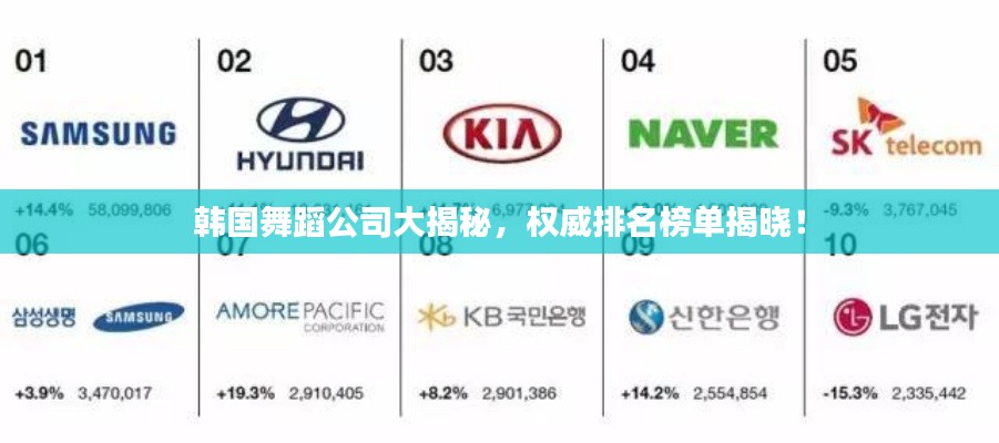 韩国舞蹈公司大揭秘,权威排名榜单揭晓!