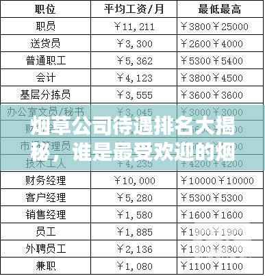 烟草公司待遇排名大揭秘，谁是最受欢迎的烟草公司？