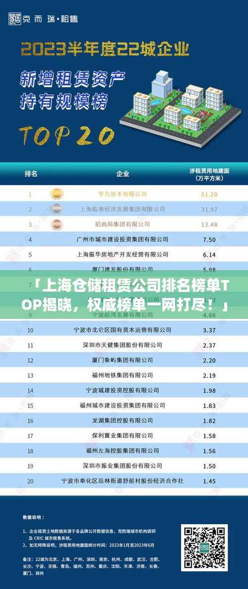「上海仓储租赁公司排名榜单TOP揭晓，权威榜单一网打尽！」