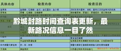 黔城封路时间查询表更新,最新路况信息一目了然