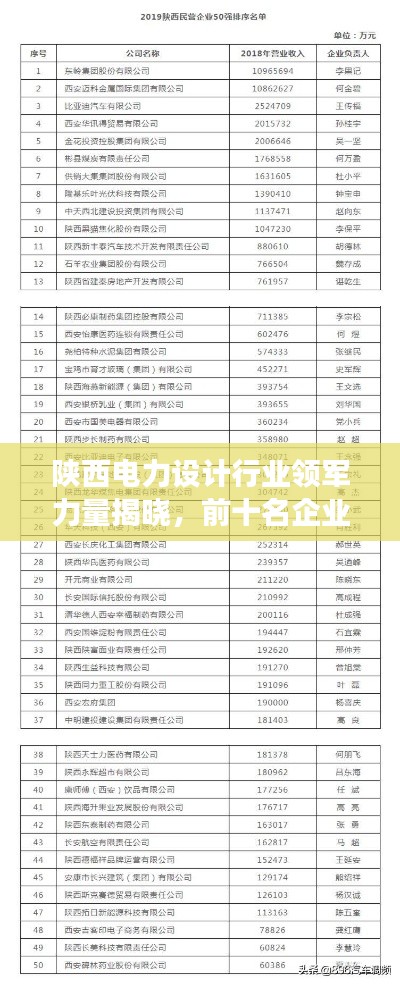 陕西电力设计行业领军力量揭晓,前十名企业榜单重磅出炉!