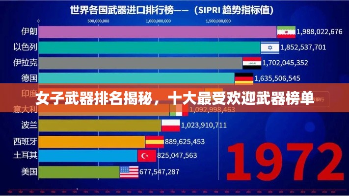女子武器排名揭秘,十大最受欢迎武器榜单