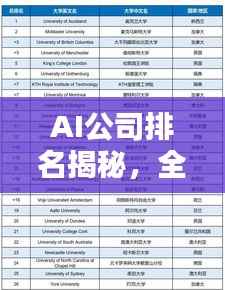 AI公司排名揭秘,全球影响力概览