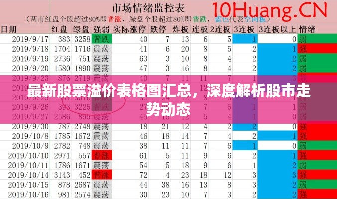 最新股票溢价表格图汇总,深度解析股市走势动态