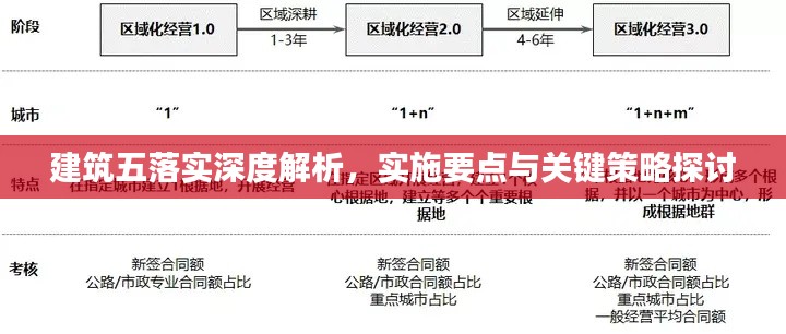 建筑五落实深度解析,实施要点与关键策略探讨