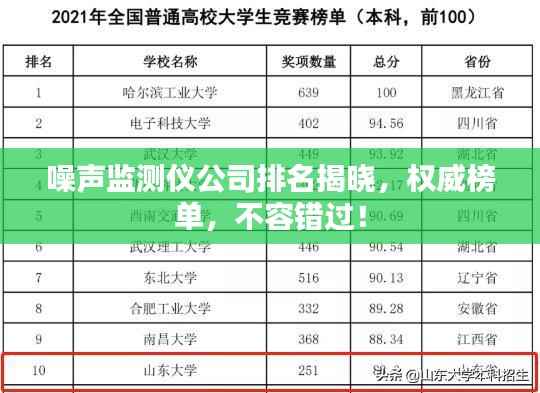 噪声监测仪公司排名揭晓,权威榜单,不容错过!